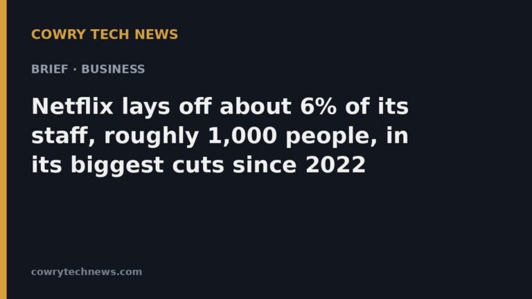 Cowry Tech News text card: Brief · Business: Netflix lays off about 6% of its staff, roughly 1,000 people, in its biggest cuts since 2022