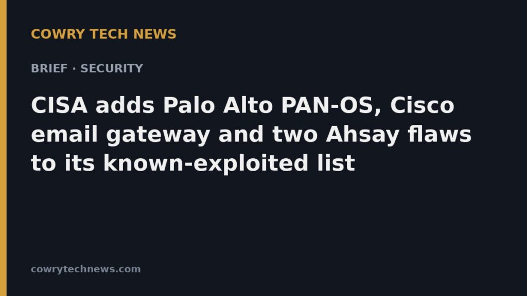 Cowry Tech News text card: Brief · Security: CISA adds Palo Alto PAN-OS, Cisco email gateway and two Ahsay flaws to its known-exploited list